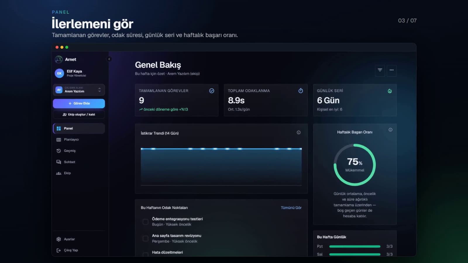 Dashboard: completed tasks, focus time, daily streak and weekly success rate